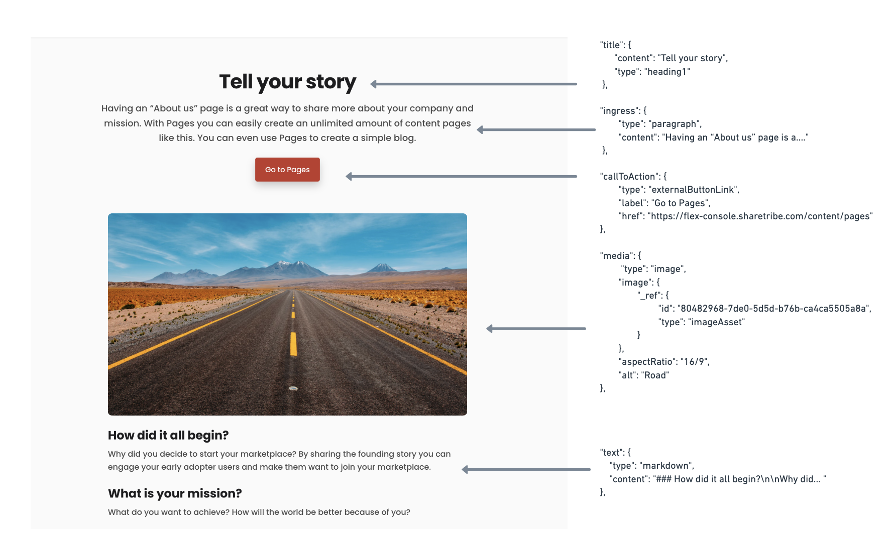 How data is rendered on the about page